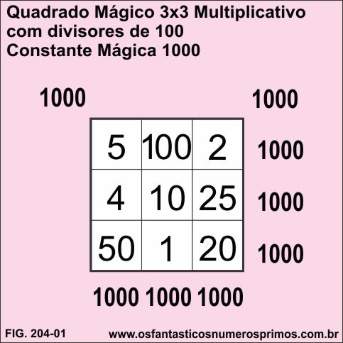 Quadrados Mágicos Mágicos Multiplicativos com os divisores de 100