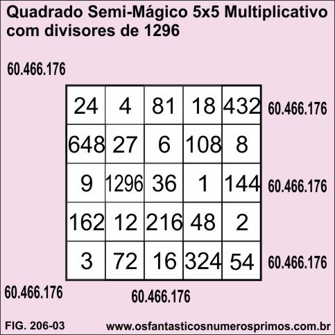 Quadrados Semi-Mágicos Multiplicativos 5x5 co divisores de 1296