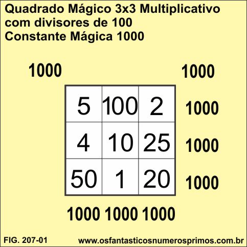 Quadrado Mágico 3x3 multiplicativo com os divisores de 100