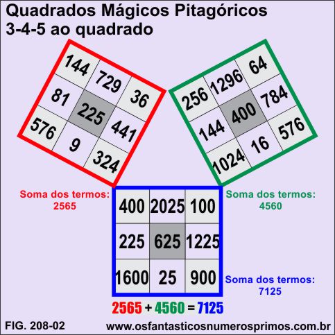quadrados mágicos pitagóricos 3 - 4 - 5 ao quadrado