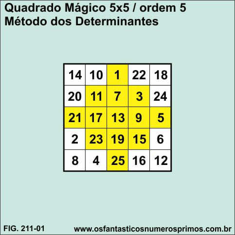 quadrado mágico 5x5 - metodo dos determinantes