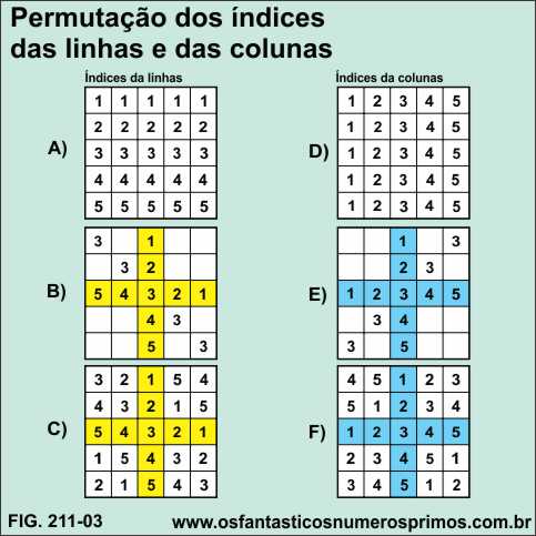 métodos dos determinantes - permutação dos indices