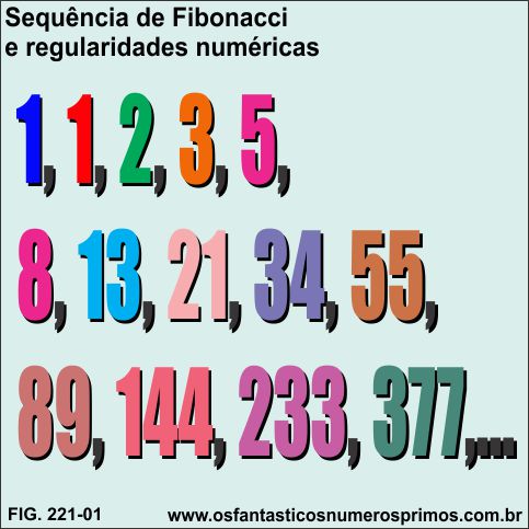 Sequência de Fibonacci e regularidades numéricas