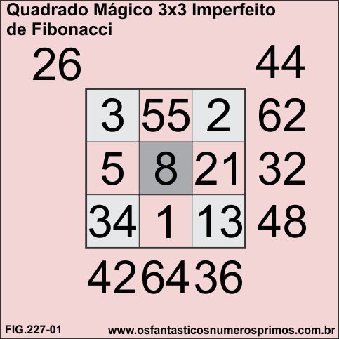quadrado mágico 3x3 imperfeito de Fibonacci