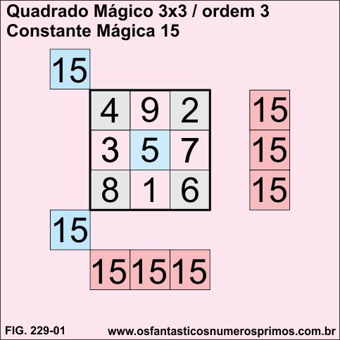 quadrado mágico 3x3 - Lo-shu