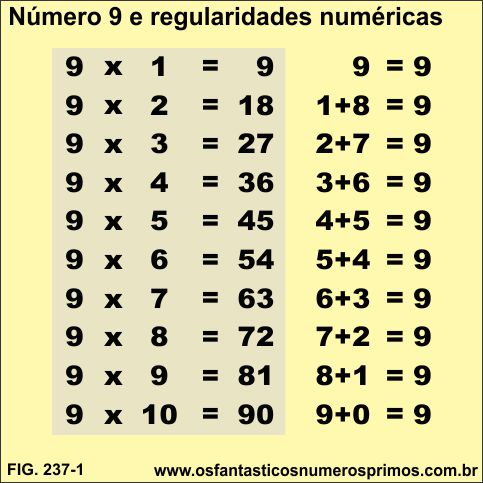 Número 9 e regularidades numéricas