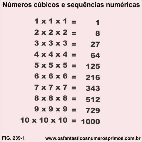 Números cúbicos e sequências numéricas