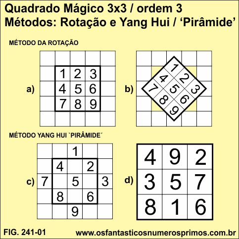 quadrado mágico 3x3 e métodos de rotação e Yang Hui