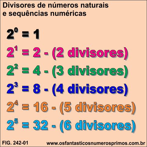 Divisores de número natural e sequências numéricas