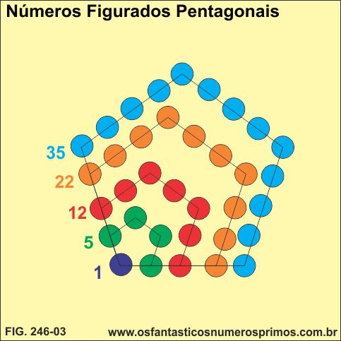 números figurados pentagonais