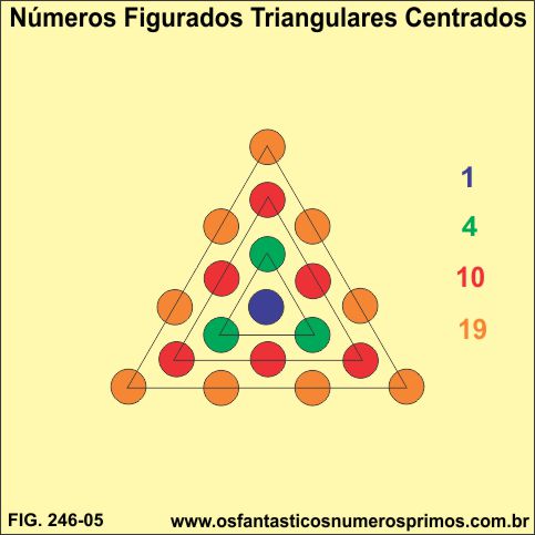 números figurados triangulares centrados