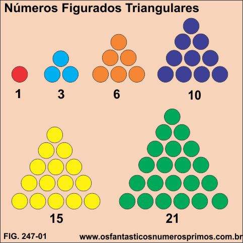números figurados triangulares