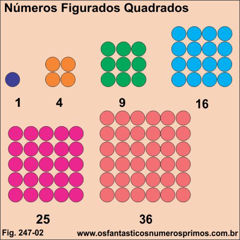 números figurados quadrados