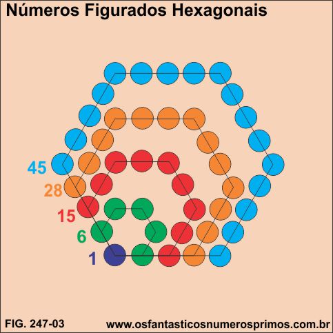 números figurados hexagonais