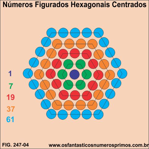 números hexagonais centrados