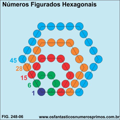 números figurados hexagonais