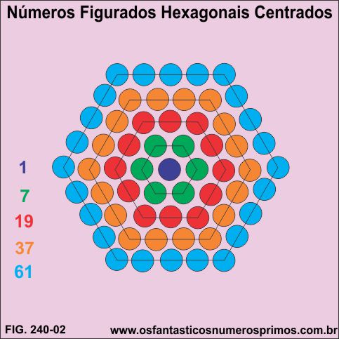 números figurados hexagonais centrados