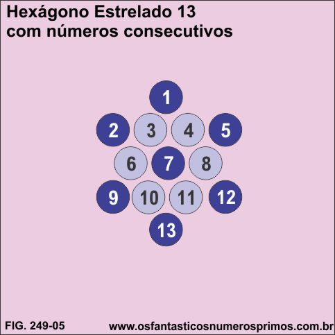 hexagono estrelado 13 - numeros consecutivos