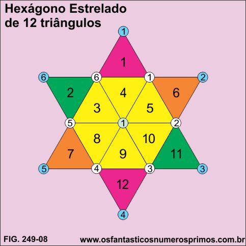 hexágono estrelado - 12 triângulos