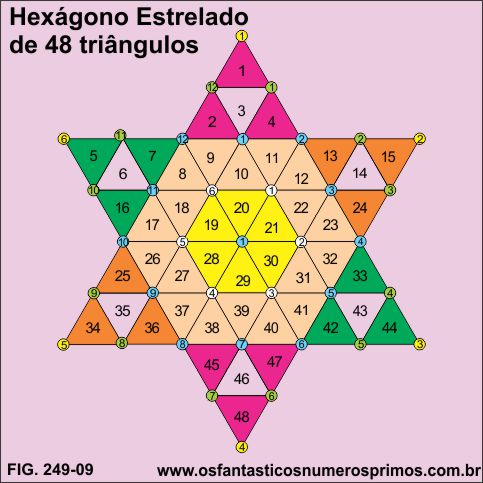 hexágono estrelado - 48 triângulos