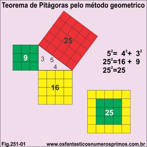 teorema de pitágoras e o método geométrico