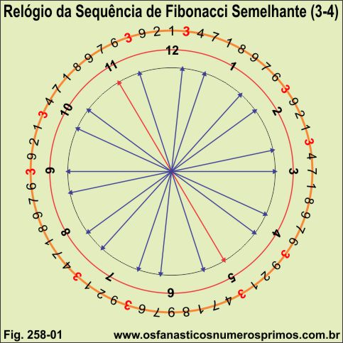Relógio da Sequência de Fibonacci Semelhantes (3-4)
