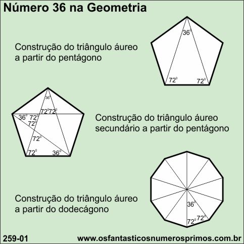 número 36 na Geometria