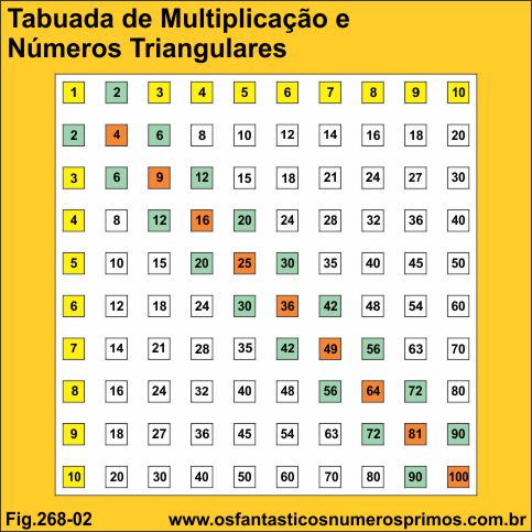 tabuada de multiplicação e números triangulares