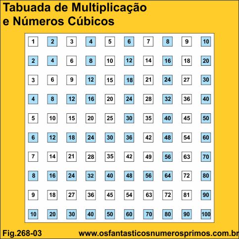 tabuada de multiplicação e números cúbicos