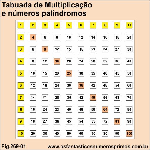 tabuada de multiplicação e-numeros-palindromos