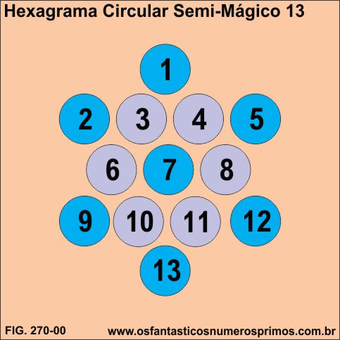 hexagrama circular semi-mágico 13