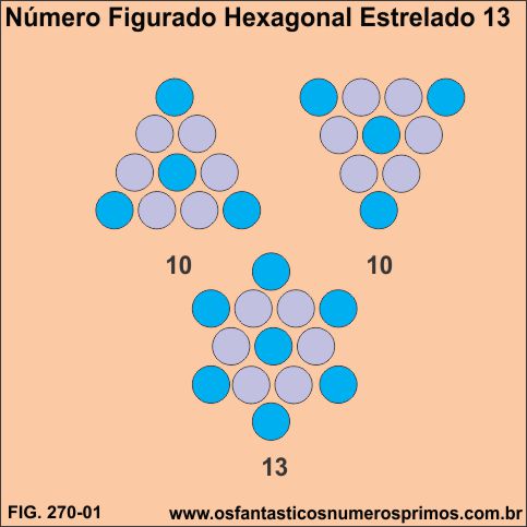 número figurado hexagonal estrelado