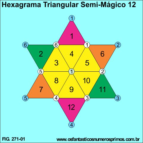 hexagrama triangular semi-mágico 12