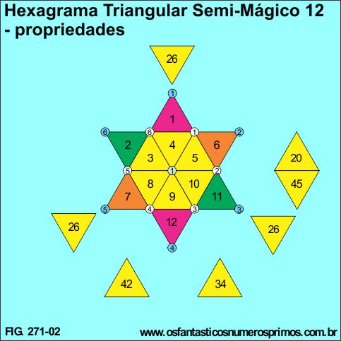 hexagrama triangular semi- mágico 12