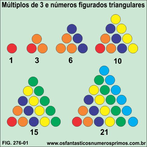 múltiplos de 3 e números triangulares