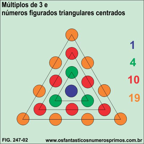 múltiplos de 3 e números triangulares centrados
