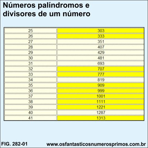 Números palindromos e divisores de um número