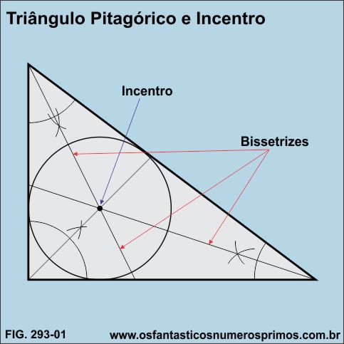 triângulo pitagórico e incentro
