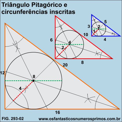 triângulos pitagóricos e cincunferências inscritas