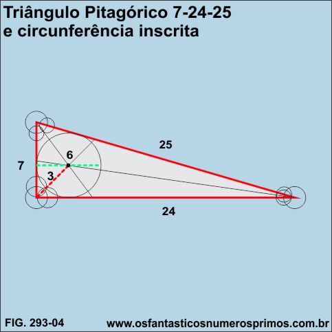 triângulo pitagórico 7-24-25 e circunferência inscrita