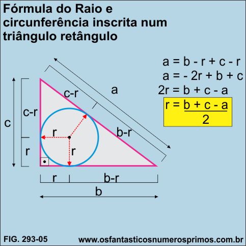 fórmula do Raio da circunferência inscrita em triângulo retângulo