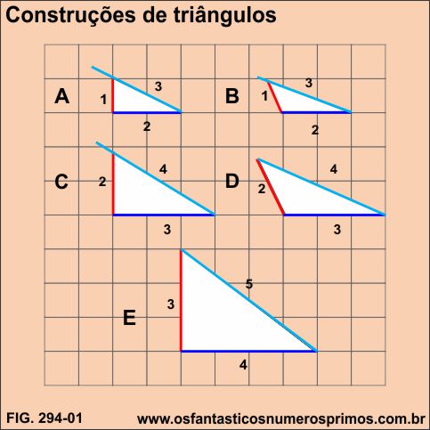 construções de triângulos