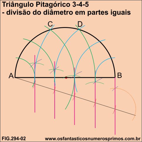 triângulo pitagórico 3-4-5 e divisão de diâmetro em partes iguais