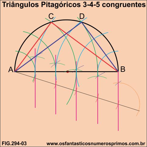 triângulos pitagóricos 3-4-5 congruentes