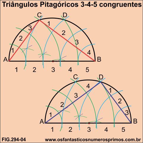 triângulos pitagóricos 3-4-5 congruentes