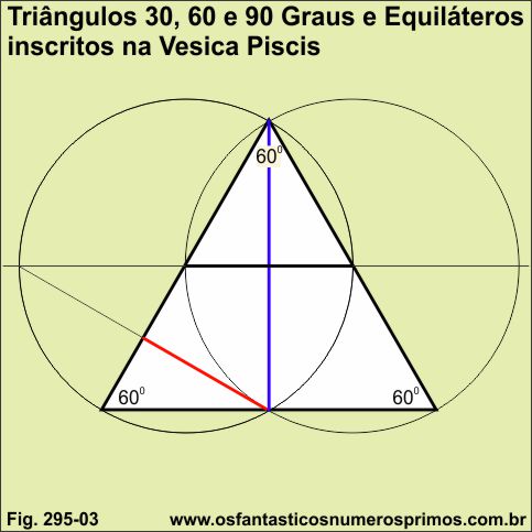 triângulos de 30-60-90 graus e equiláteros inscritos na Vesica Piscis