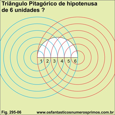 triângulo pitagórico de hipotenusa de 6 unidades ?