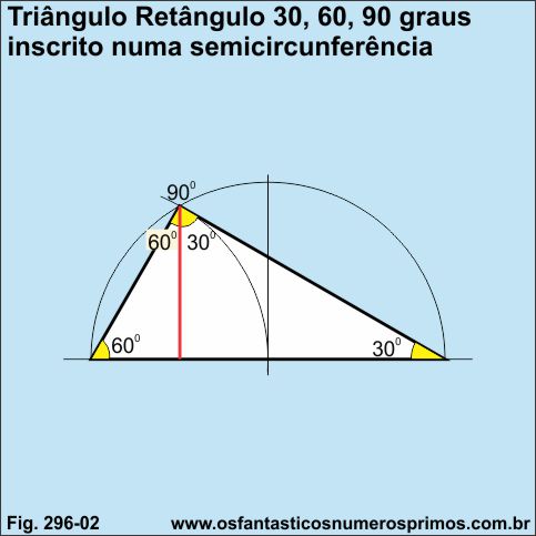 triangulo retangulo 30-60-90-graus inscrito semicircunferencia