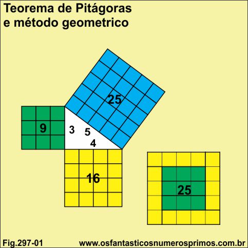 teorema de pitágora e método geometrico