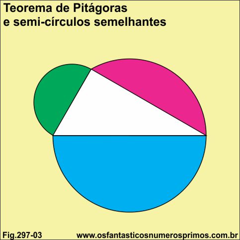 teorema de pitágoras e semi-círculos semelhantes